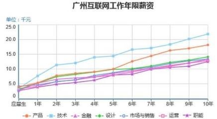 上?；ヂ摼W銷售的收入與百萬儲蓄之路