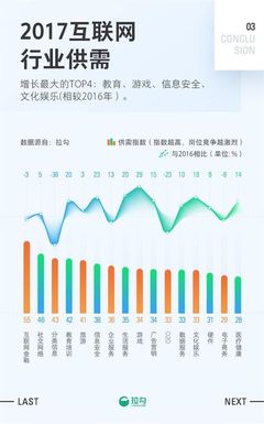 2017年，上海互聯網銷售職場的挑戰與機遇